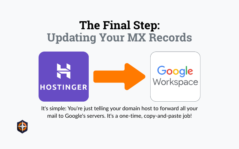 Brand Name and Professional Email