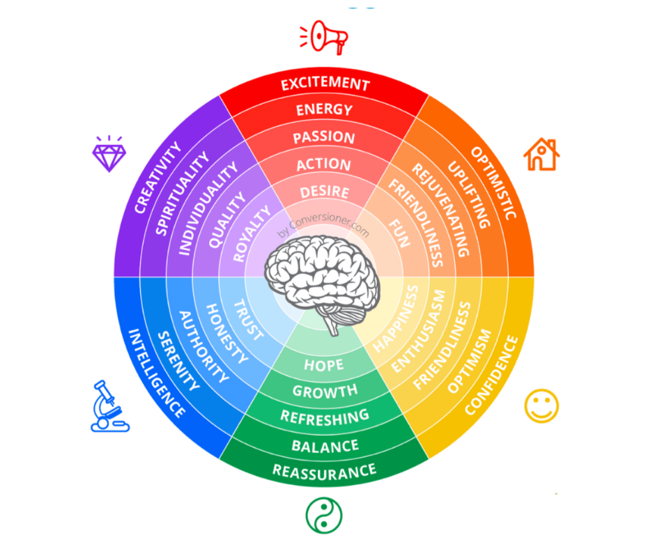 Brand Identity Colours